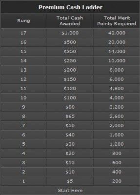 Вигравай щотижня до $ 1,000 в промо-акції Premium Cash Ladder... 101