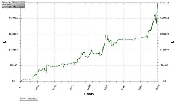 High Stakes Revealed: Scrabble kampioen wint tonnen 101