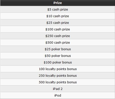 PartyPoker Weekly: VIP 500 Club, Mike Sexton o profesjonalizmie pokerzystów i więcej! 101