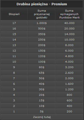 Weź udział w promocji "Drabina Pieniężna" na bet365! 101