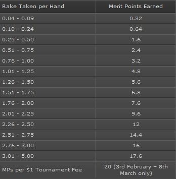 Weź udział w promocji "Drabina Pieniężna" na bet365! 102