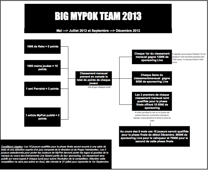 MyPok : Roger Haraibédian recrute la Team Pro 2013 (sponsoring 25.800€) 102
