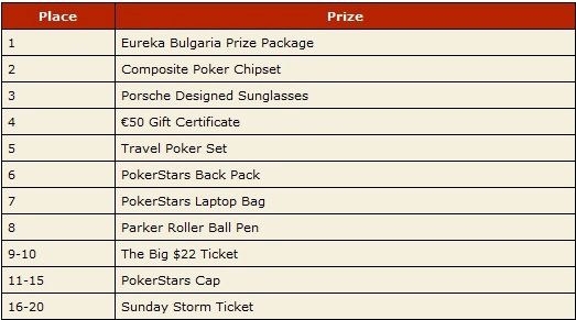 Класирайте се на Eureka Poker Tour България до края на... 102
