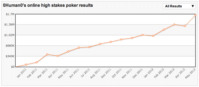 High Stakes Revealed: !P0krparty¡ spoorloos, Hastings back in action 102