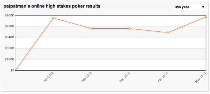 High Stakes Revealed: Kyllönen speelt ONE DROP, Bonomo blaast hoog van de toren 101