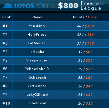 0 frīrols katru nedēļu Lotos Poker istabā un frīrolu līga ar balvu fondu 0 101