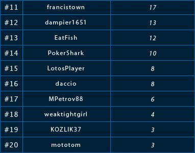 0 frīrols katru nedēļu Lotos Poker istabā un frīrolu līga ar balvu fondu 0 102