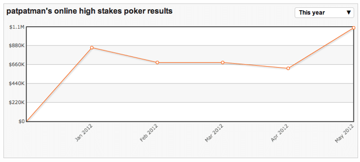 High Stakes Revealed: Anonieme spelers domineren High Stakes 102