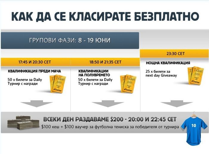 Betfair Footsie Special- 00 в кеш награди и футболни тениски... 101