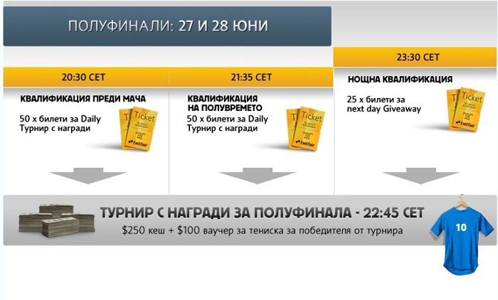 Betfair Footsie Special- 00 в кеш награди и футболни тениски... 103