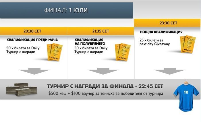 Betfair Footsie Special- 00 в кеш награди и футболни тениски... 104