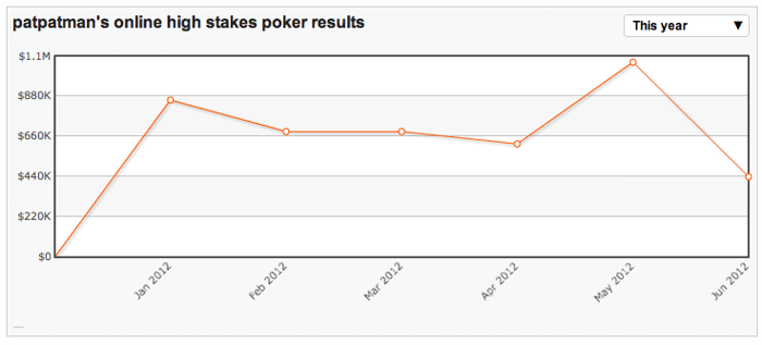 High Stakes Revealed - Alexander "Kanu7" Millar versus "patpatman" op de 0/0 101