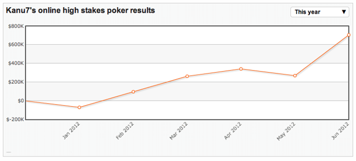 High Stakes Revealed - Alexander "Kanu7" Millar versus "patpatman" op de 0/0 102