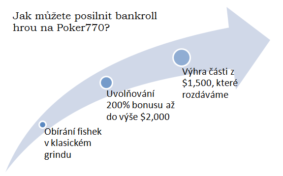 100% rakeback na 770! 101