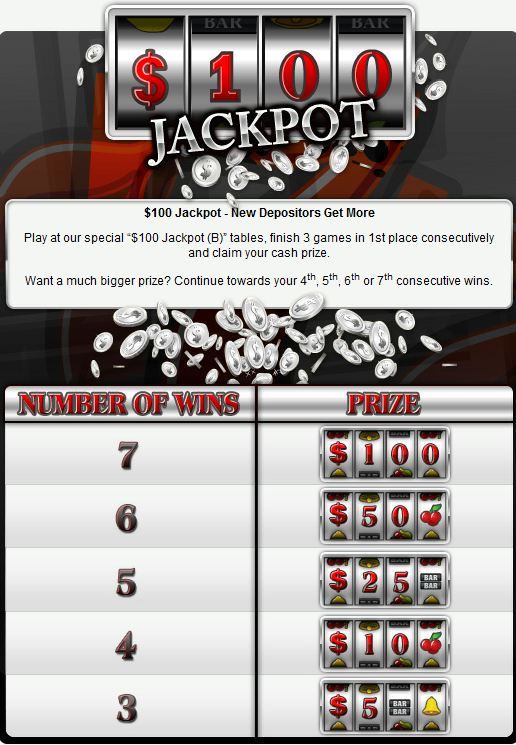 Rummy Royal: Lucky Dollar og 0 Jackpot til nye spillere 101