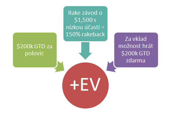 Další neděle za polovic! 101
