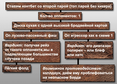 Рейз контбета и как с ним бороться 103