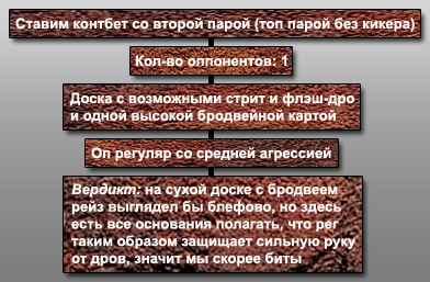 Рейз контбета и как с ним бороться 104