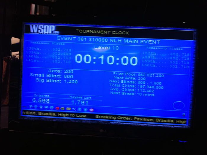 All Mucked Up: 2012 World Series of Poker Day 46 Live Blog 105