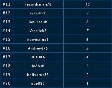 Wyniki pierwszego turnieju ligi PokerNews na Lotos Poker z pulą ,000 102