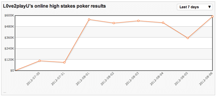 High Stakes Revealed - Van der Sman moet inleveren, "5tgb6yhn7" de grote winnaar 101