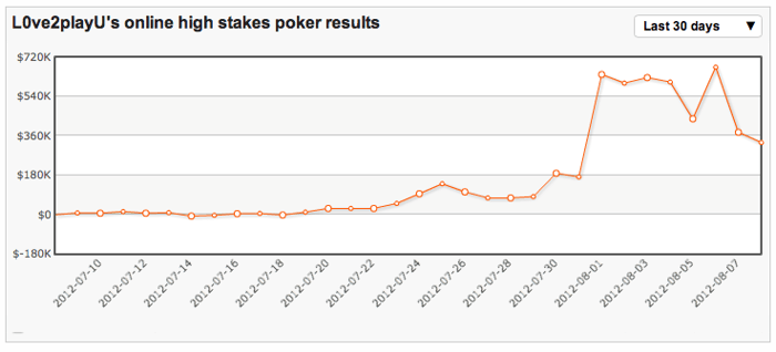 High Stakes Revealed - Van der Sman houdt de High Stakes voor gezien 101