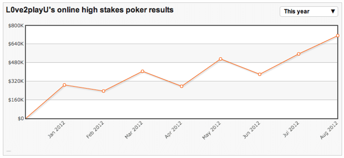 High Stakes Revealed - Van der Sman houdt de High Stakes voor gezien 102
