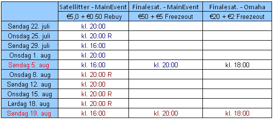 Nordnorsk mesterskap i Poker 2012 - 30.aug - 2.sept 102
