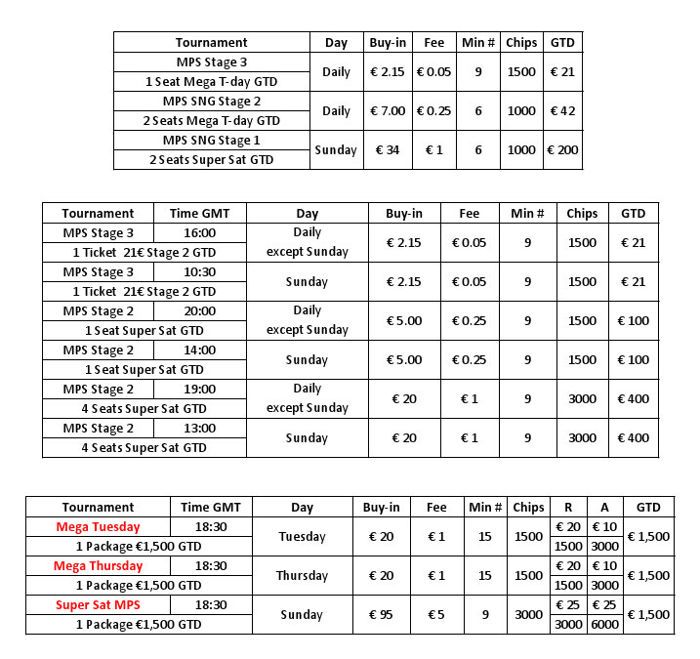 MegaPokerSeries U Hrvatskoj Se Bliži Ali Još Dosta Vremena za Kvalifikaciju na Main Event 101