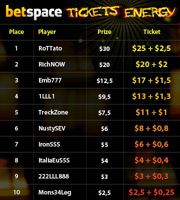 Энергия турниров от BetSpace 101