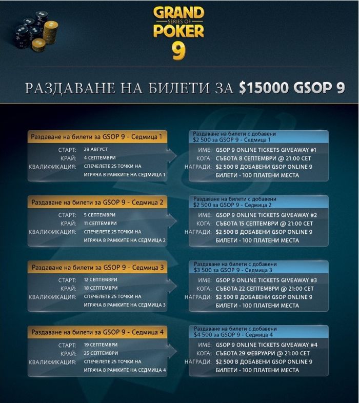 Betfair Poker раздава над ,000 в билети за Grand Series Of Poker 9 104