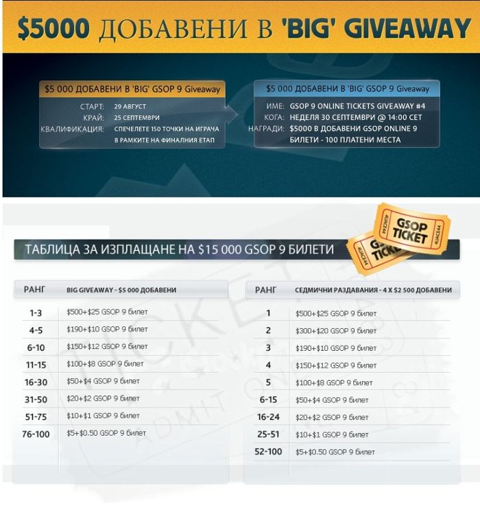 Betfair Poker раздава над ,000 в билети за Grand Series Of Poker 9 105