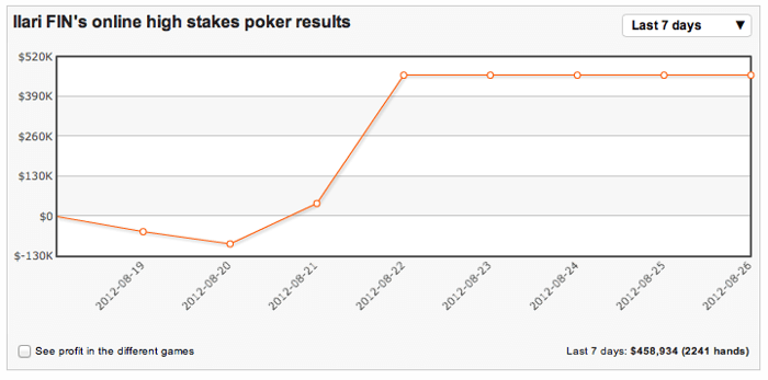 High Stakes Revealed - Week vol actie met zieke swings voor Blom, en grote winst voor... 101