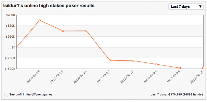 High Stakes Revealed - Week vol actie met zieke swings voor Blom, en grote winst voor... 105