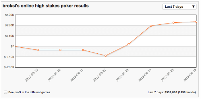 High Stakes Revealed - Week vol actie met zieke swings voor Blom, en grote winst voor... 102