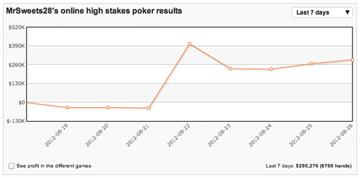 High Stakes Revealed - Week vol actie met zieke swings voor Blom, en grote winst voor... 103