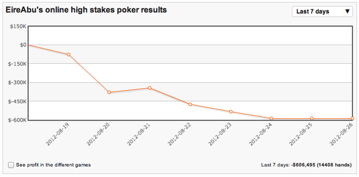 High Stakes Revealed - Week vol actie met zieke swings voor Blom, en grote winst voor... 106