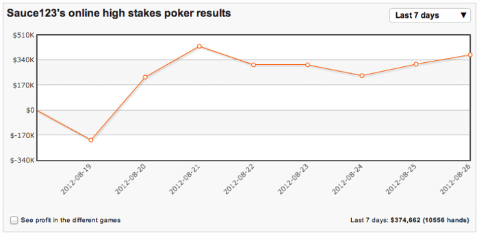 High Stakes Revealed - Week vol actie met zieke swings voor Blom, en grote winst voor... 104