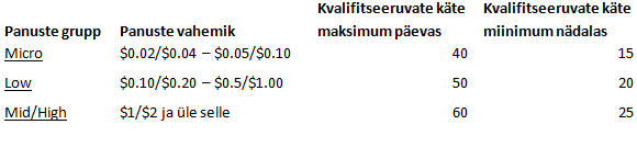 Septembris toimub taas Olympic-Online Cash Point kampaania 101