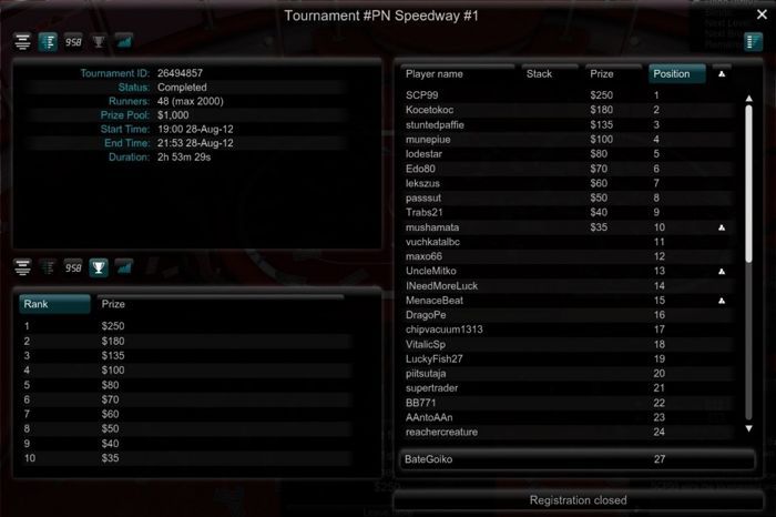 Добър старт за българските PokerNews играчи в Summer Speedway 101