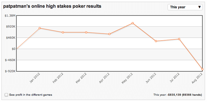 High Stakes Revealed - Ilari Sahamies levert deel EPT Barcelona winst weer in 102
