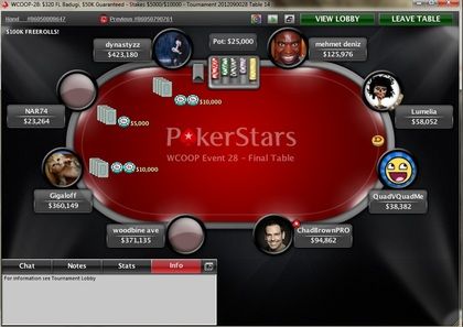 WCOOP 2012 recap - dag 10: Steven "SvZff" van Zadelhoff en ASIAAN naar Dag 2 101