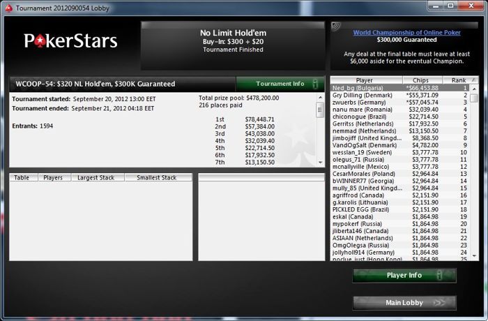 Неделчо Караколев спечели втората WCOOP гривна за... 101
