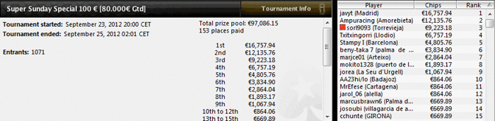 'javyt' gana el 16.757€ en el Sunday Special 101