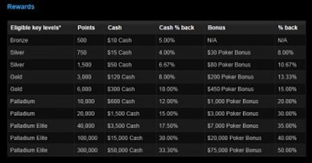 Deposit at WPT Poker and Play in ,000 Worth of Freerolls! 101