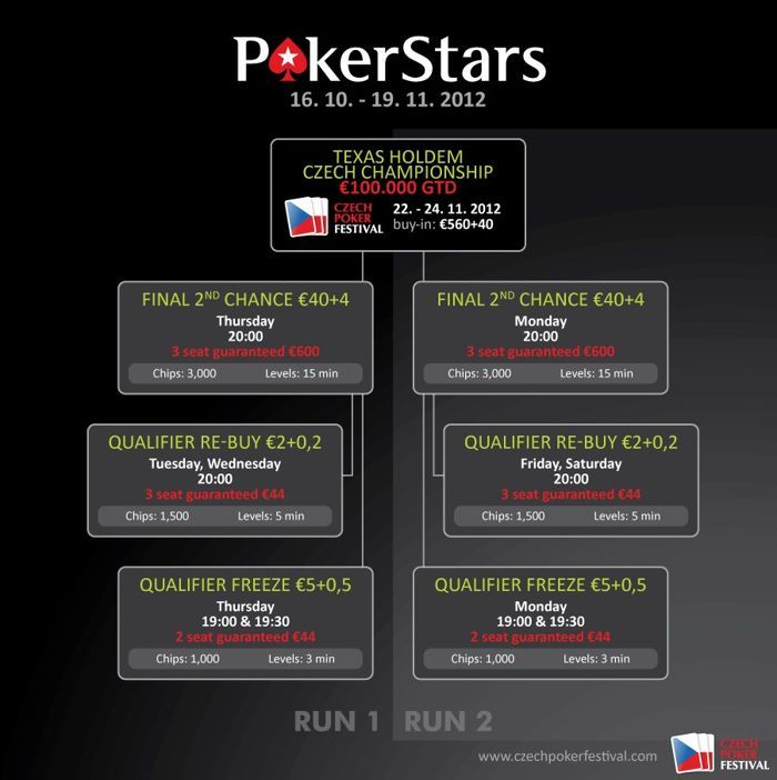 Čekijos pokerio festivalio pagrindinio turnyro atrankos PokerStars kambaryje