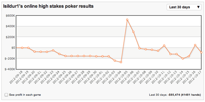 High Stakes Revealed - "barcodeman" wint ,3 miljoen, "patpatman" verliest ,2 miljoen 103