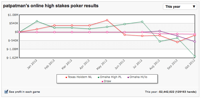 High Stakes Revealed - "barcodeman" wint ,3 miljoen, "patpatman" verliest ,2 miljoen 102