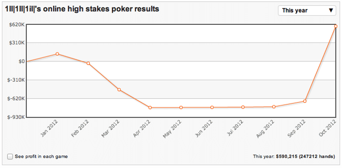 High Stakes Revealed - "barcodeman" wint ,3 miljoen, "patpatman" verliest ,2 miljoen 101
