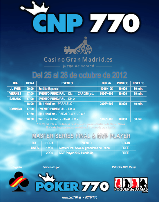 Se acerca la etapa decisiva del CNP770 101